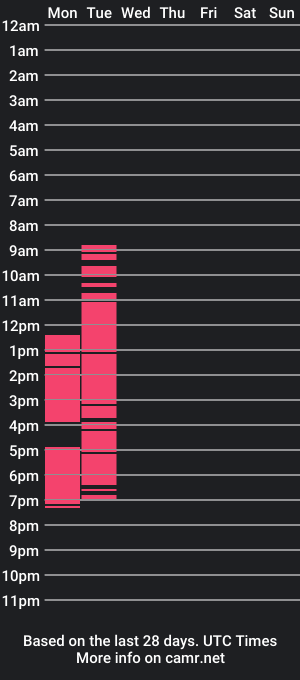 cam show schedule of sugaplumx