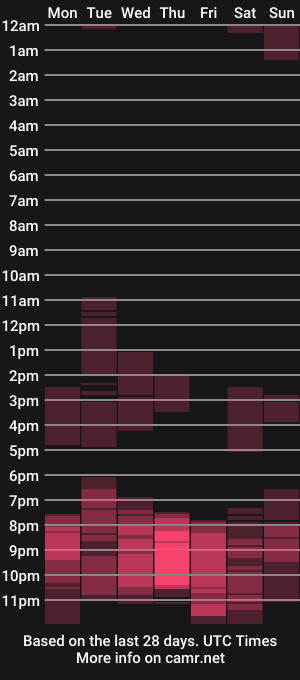 cam show schedule of sugar_boobies