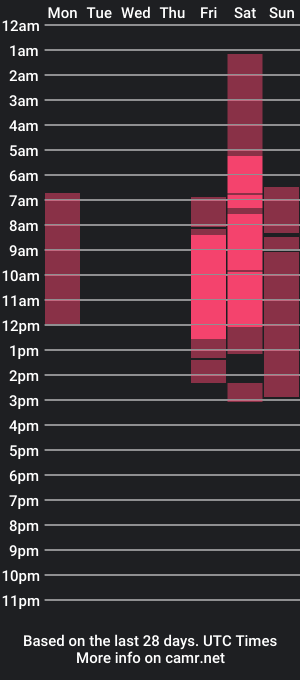 cam show schedule of sugar_lizzy