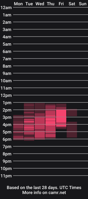 cam show schedule of sugar_milff