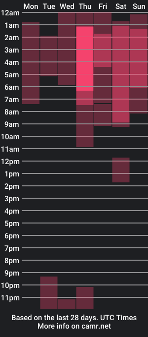 cam show schedule of sugar_mom3