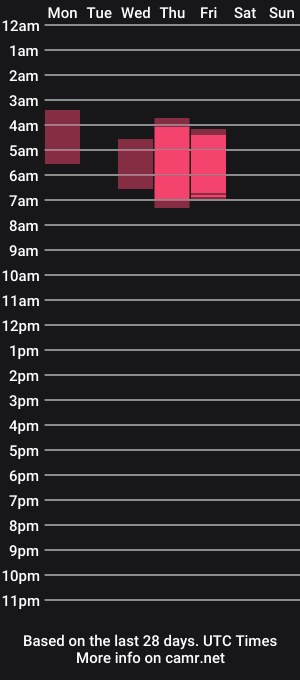 cam show schedule of sugar_morgan
