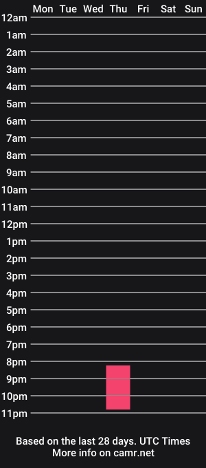 cam show schedule of sugarbae_haze