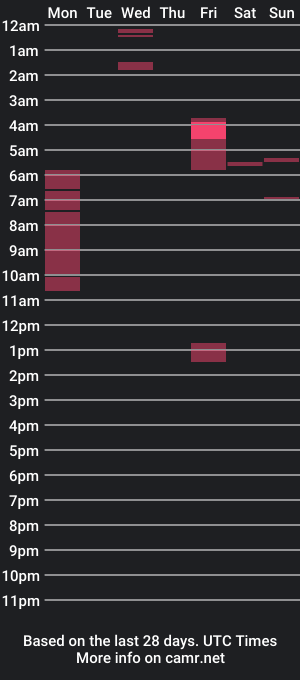 cam show schedule of sugardikkdaddy8888