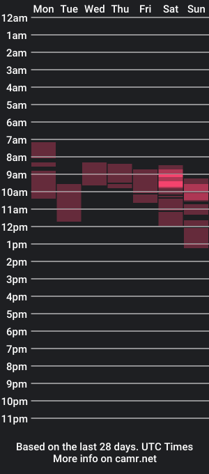 cam show schedule of sugaremmy7