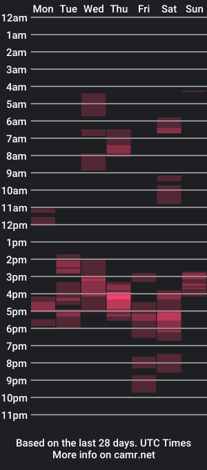 cam show schedule of sugarholly1