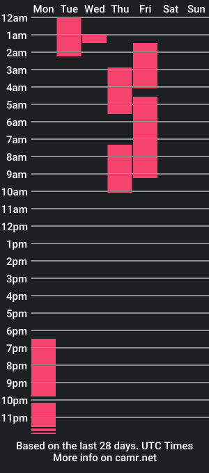 cam show schedule of sugarhot202cl