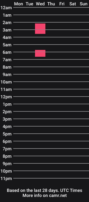 cam show schedule of sugarlips_69x