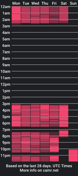 cam show schedule of sugarmate