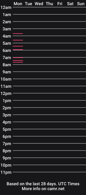 cam show schedule of sugarnspyce