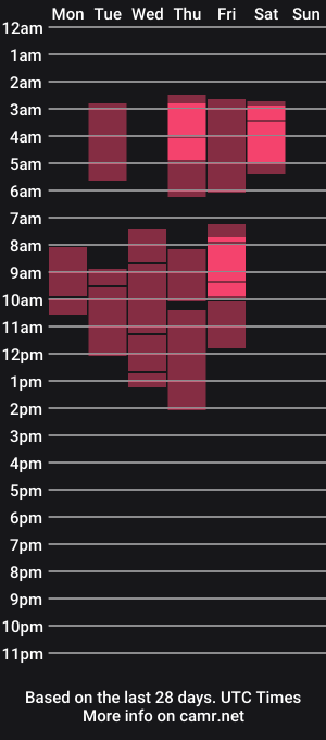 cam show schedule of sugarplumy