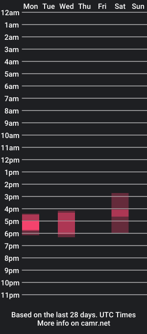 cam show schedule of sugarpunk