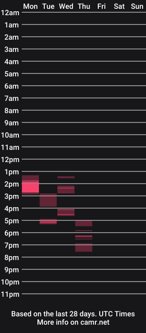cam show schedule of sugarqane