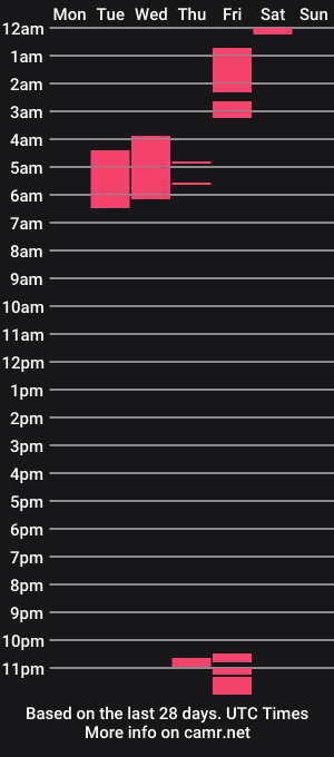 cam show schedule of sugarrrprincess