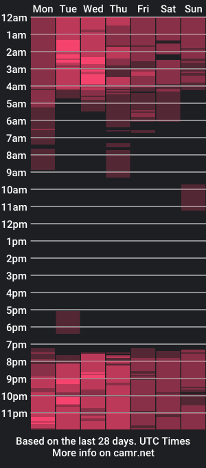 cam show schedule of sugarrush6