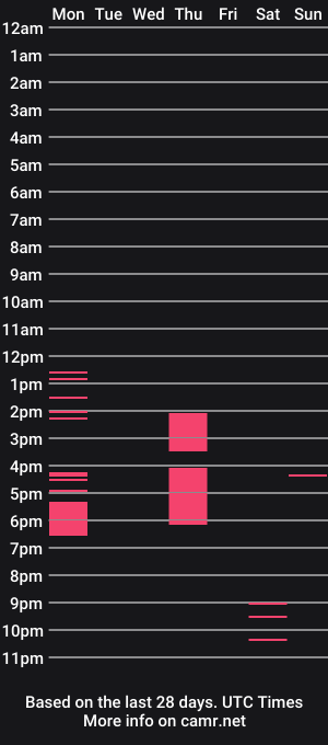 cam show schedule of sugartati