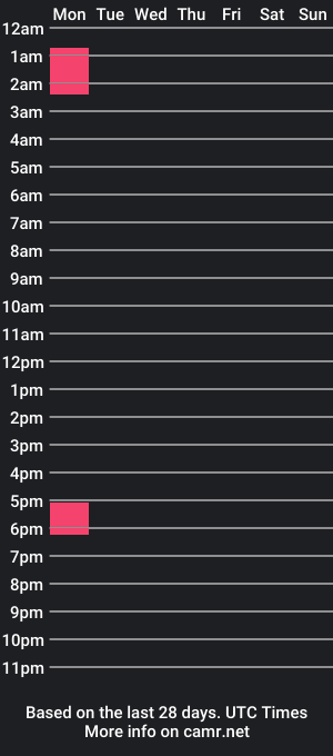 cam show schedule of sugartits20027