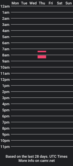 cam show schedule of sugartoast