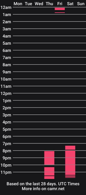cam show schedule of sugartokio