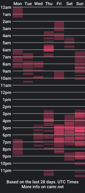 cam show schedule of sugarxbaby_