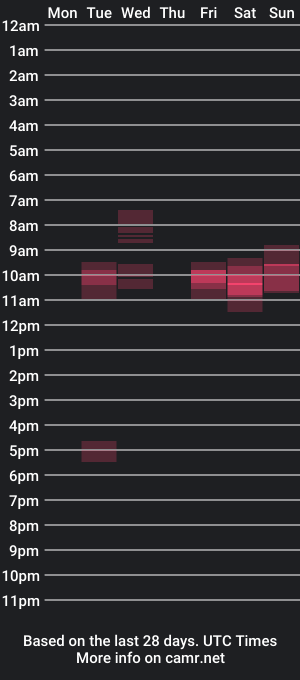 cam show schedule of sugaryasmin