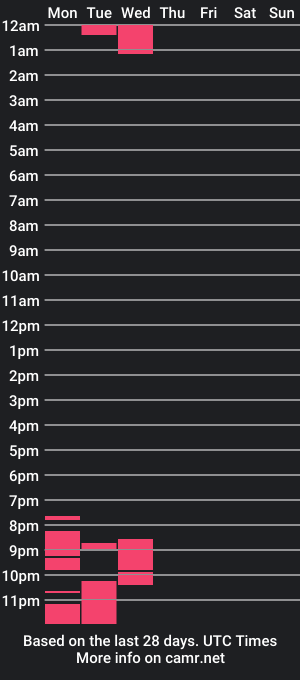 cam show schedule of sugerdaddybd