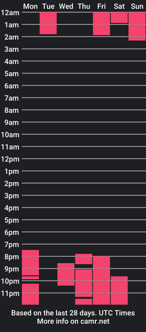 cam show schedule of sugey_morgan