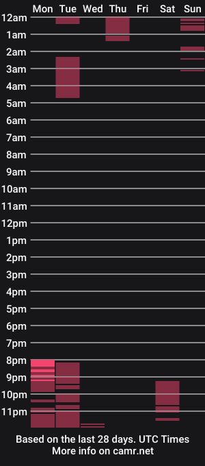 cam show schedule of sugeyty__