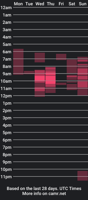 cam show schedule of suggarbaby1