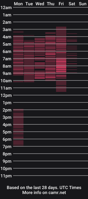 cam show schedule of suggarbbw