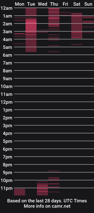 cam show schedule of suggarboo_