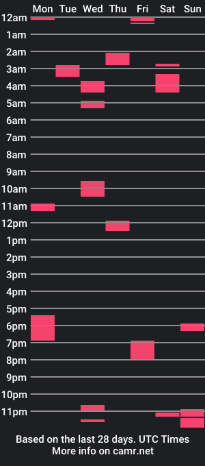 cam show schedule of suggnight