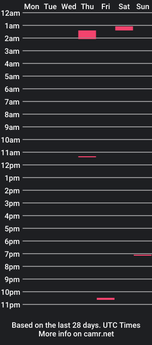 cam show schedule of sukabiitch