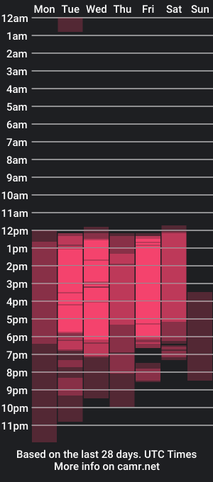 cam show schedule of sukifuyu__