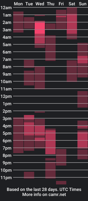 cam show schedule of sukiray