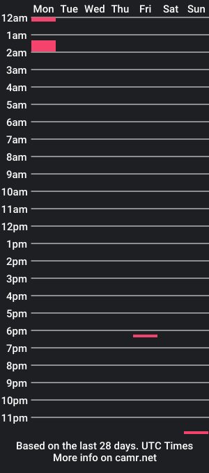 cam show schedule of sukisada