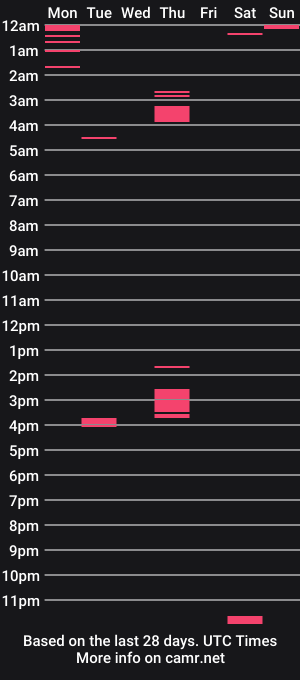 cam show schedule of sulamerica01