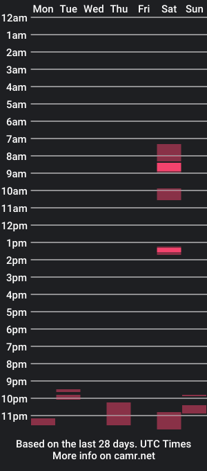 cam show schedule of suleymaninki