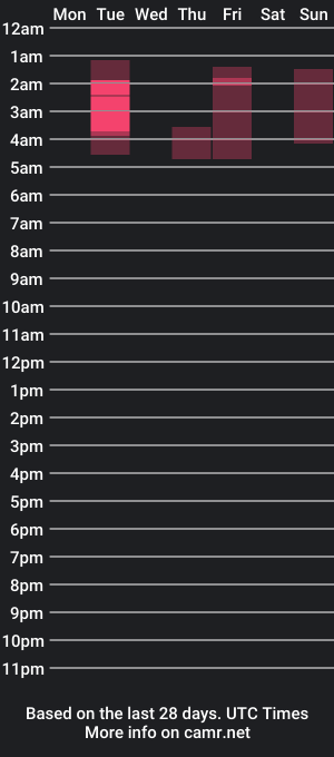 cam show schedule of sultrypairxx