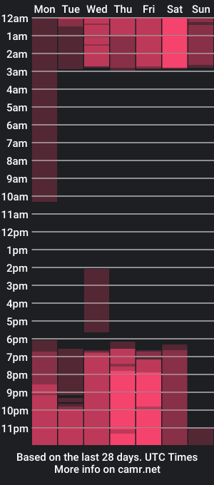 cam show schedule of sultrysynergy