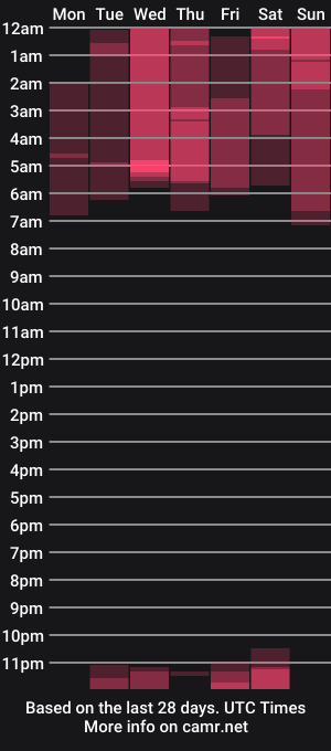 cam show schedule of sulyrouse