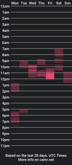 cam show schedule of sum_night