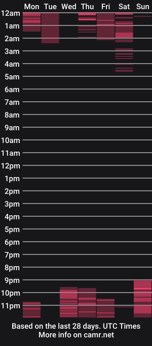 cam show schedule of summeermiller
