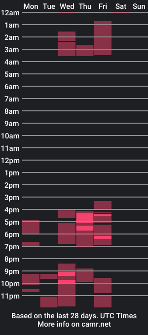 cam show schedule of summer_star7