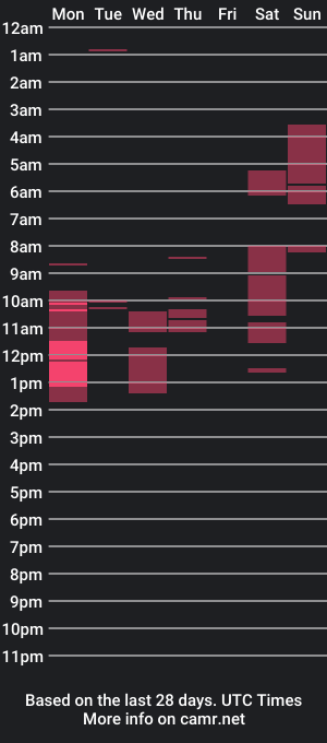 cam show schedule of summer_walker