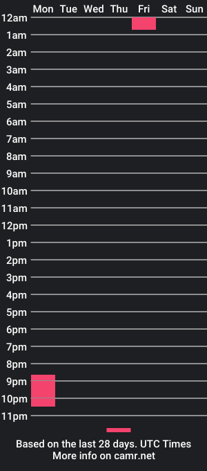 cam show schedule of summeradventure