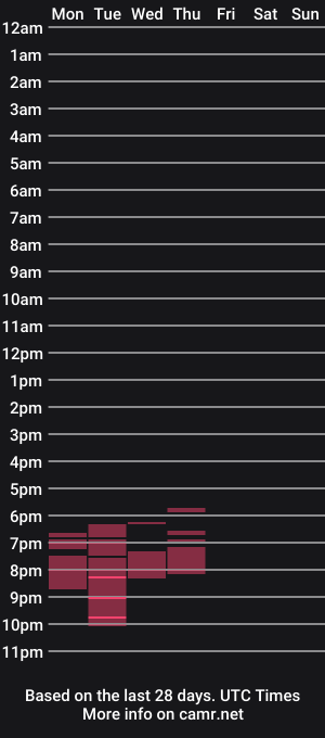 cam show schedule of summeraria