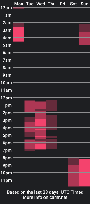 cam show schedule of summerbev