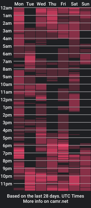 cam show schedule of summerblis