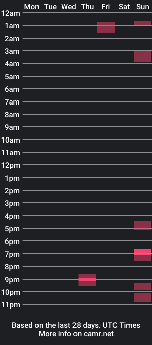 cam show schedule of summerborderline